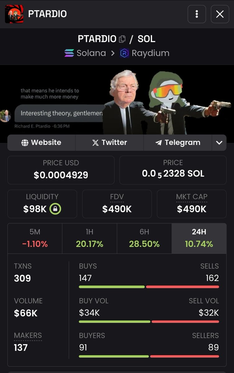 Ptardio Coin - A Tale of Two Tokens

There's been some buzz around the Ptardio Coin. Here's the scoop:

￼ The Pump and Dump Ptardio Coin: Someone created a token named after <a href="/RichardPtardio/">Richard E. Ptardio</a> and sent him a significant amount. Despite the coin's market cap skyrocketing to almost