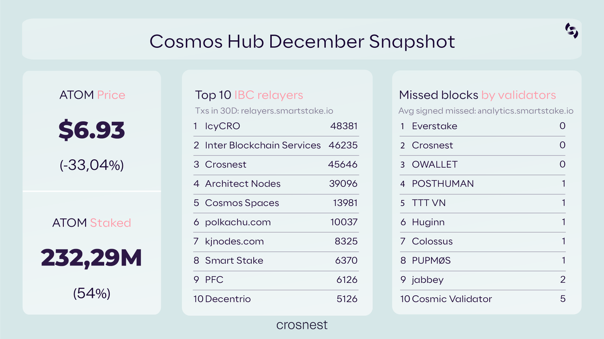 Crosnest tweet media