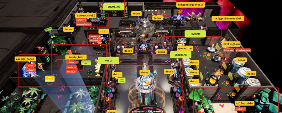 Context & Memory-Aware Game AGI