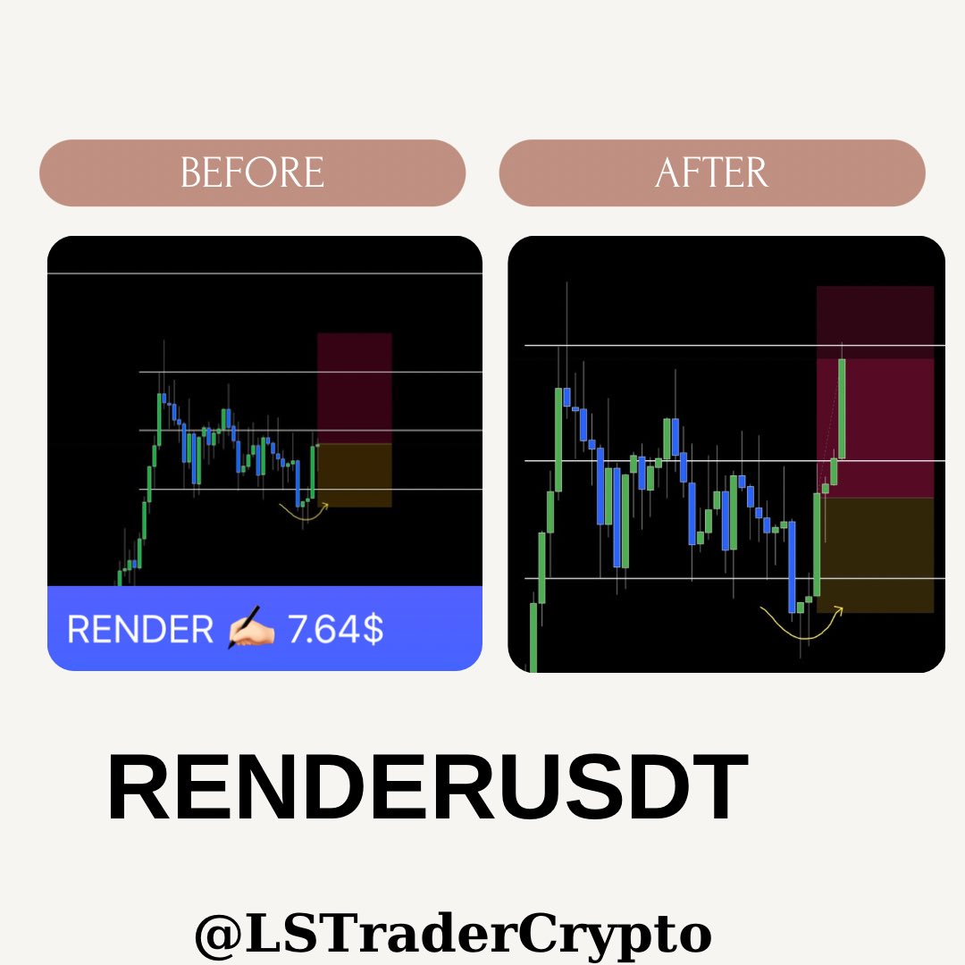 LSTraderCrypto's tweet photo. $RENDER 🔥🔥🔥
Bugün yine telegram topluluğumda LSTRADER mumu yaktık bu hafta $WLD $ARB $SOL $BTC pozisyonları güzel oldu topluluğa ve Lstrader takipçilerine bereket versin yine güzel sağlıklı bir şekilde güzel yönetim sergiledik
#Crypto https://t.co/iXV9UfdNOA