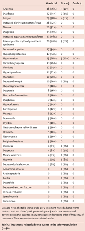 Toni Choueiri, MD tweet media