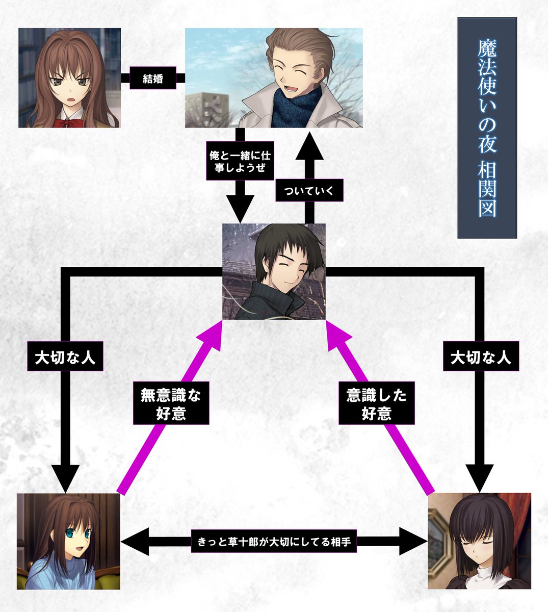 魔法使いの夜 新品】Switch 魔法使いの夜 : アークオンライン mini - 通販