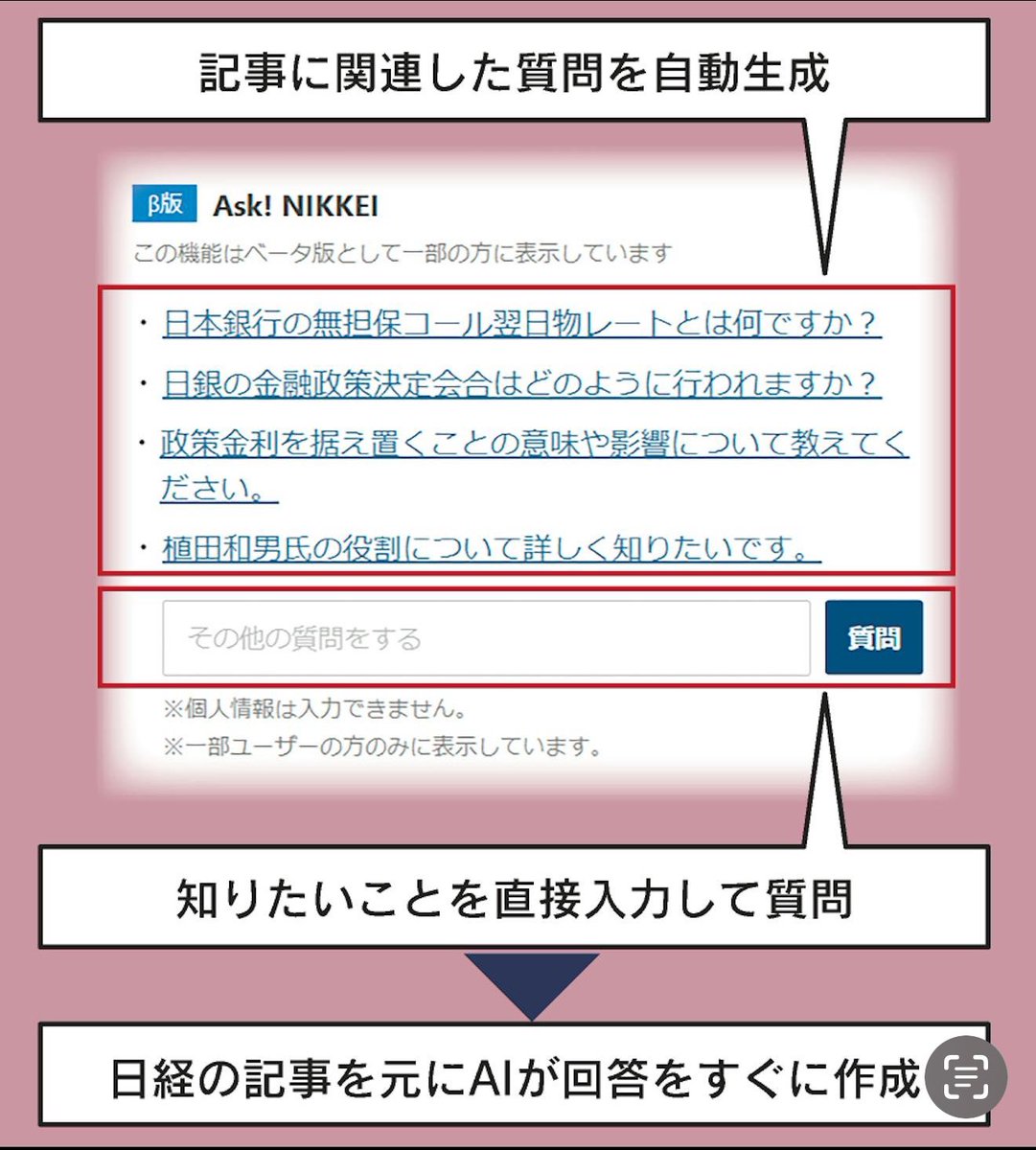 日経電子版は生成AIを活用し、ニュースを深く理解するための新機能「Ask!  NIKKEI」の提供を始めます。記事を読んでいて疑問に思うことや深掘りしたいことを質問すると、日経の記事を元に生成AIがその場でわかりやすく答える仕組みです。  対象記事に関連して「ニュースの ...