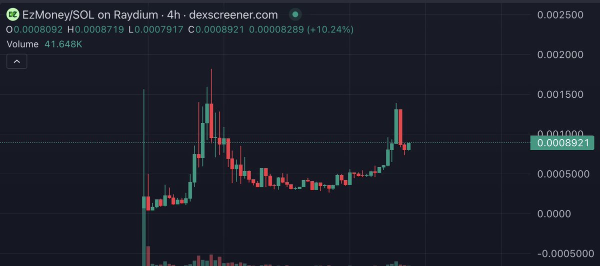 Billions | Solaya tweet media