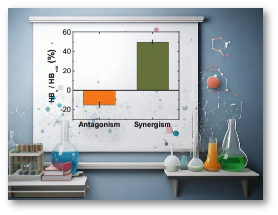 MicroAnalytical Chemistry Lab (@microanalytic11) on Twitter photo When 1+1 ≠ 2: our latest paper shines a light on the chemical features leading to synergistic / antagonistic antioxidant interactions.
doi.org/10.1038/s41598…
<a href="/Clemson_Chem/">ClemsonChemistry</a> <a href="/ClemsonScience/">Clemson University College of Science</a> <a href="/clemsonlibrary/">Clemson Libraries</a> <a href="/SciReports/">Scientific Reports</a> <a href="/USDA_NIFA/">NIFA</a> When 1+1 ≠ 2: our latest paper shines a light on the chemical features leading to synergistic / antagonistic antioxidant interactions.
doi.org/10.1038/s41598…
<a href="/Clemson_Chem/">ClemsonChemistry</a> <a href="/ClemsonScience/">Clemson University College of Science</a> <a href="/clemsonlibrary/">Clemson Libraries</a> <a href="/SciReports/">Scientific Reports</a> <a href="/USDA_NIFA/">NIFA</a>