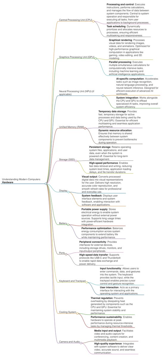 MindBranches's tweet image. Understanding Modern Computers

      Hardware           &amp;amp;           Software