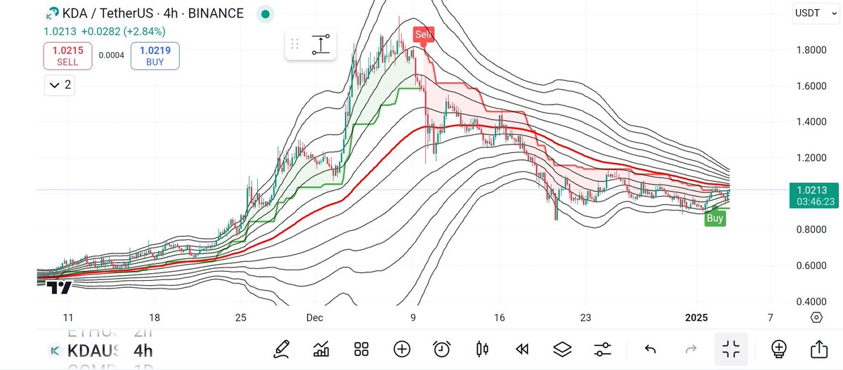 $KDA ready next leg 🚀🚀🌕🌕