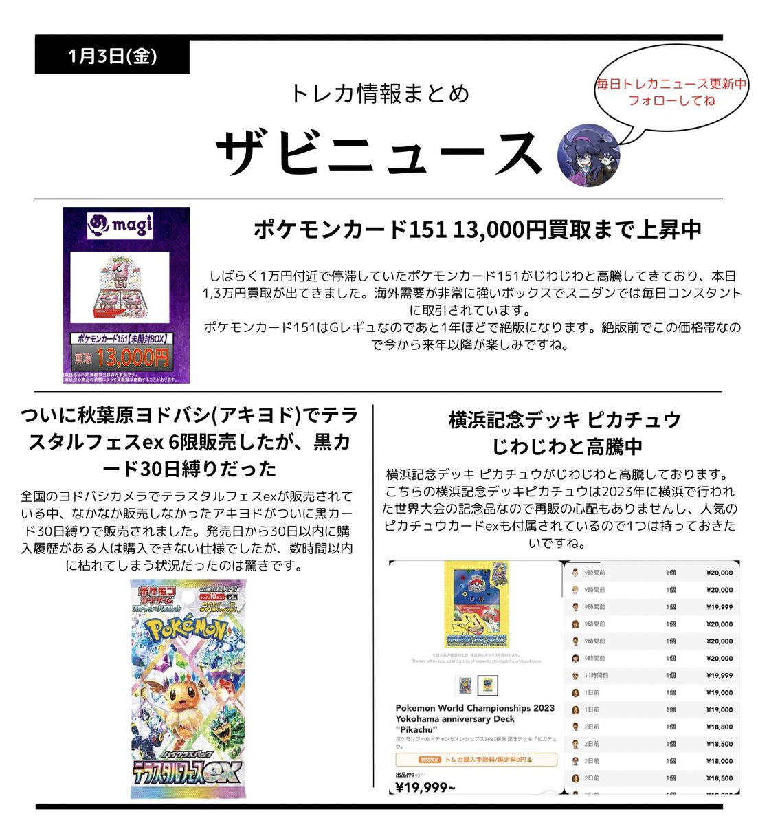 1/3(金)トレカ情報まとめ #ザビニュース📺 いいね、リポスト、フォローお願いします🙆‍♂️  ✓ついに秋葉原ヨドバシ(アキヨド)でテラスタルフェスex 6限販売したが、黒カード30日縛りだった ✓ポケモンカード151  13,000円買取まで上昇中 ✓横浜記念デッキ ピカチュウ ...