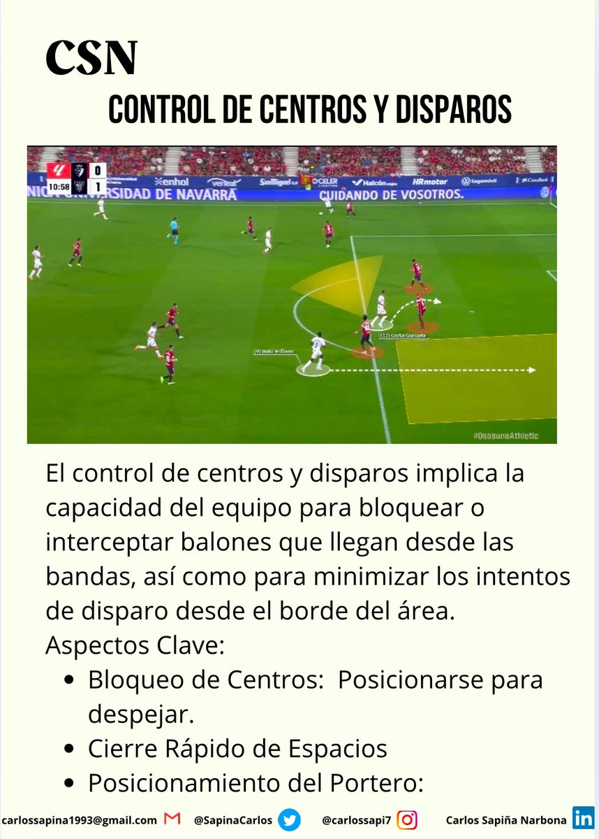 Algunos matices acerca de la defensa en bloque bajo y tips relevantes para defender cerca de área 🧩⚽️