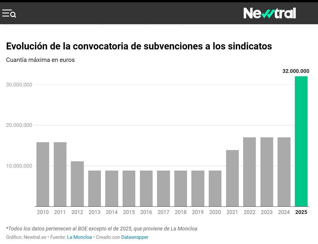 Los impuestos son para sanidad y educación…