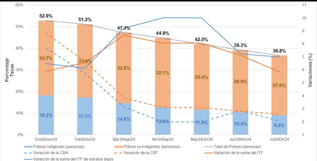 Libertador Milei tweet media