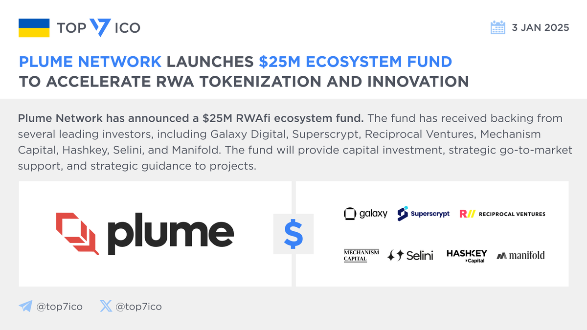 💰 @plumenetwork launches $25M Ecosystem Fund to accelerate #RWA  tokenization and innovation Investors: @galaxyhq, @Superscrypt, @recvcx,  @MechanismCap, @HashKey_Capital, @SeliniCapital, and @foldfinance The fund  will provide capital investment ...