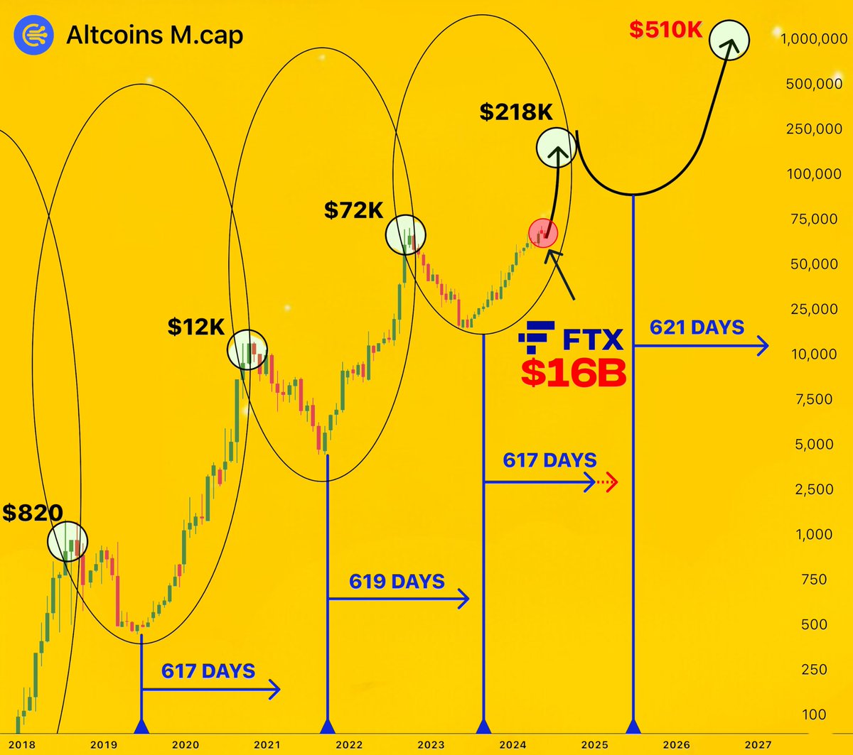 عالم الكريبتو 💲🌏 Crypto World tweet media