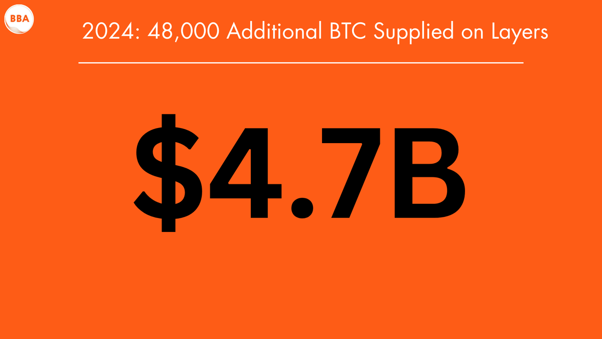 Bitcoin Builders Association tweet media