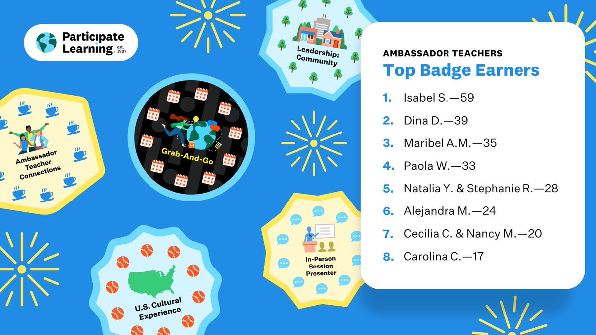 Juliana Deitch (@juless_dee) on Twitter photo π Let's celebrate the current top ten Ambassador Teacher achievers! From cultural festivities to professional development sessions, they're adding to their <a href="/ParticipateLrng/">Participate Learning</a> portfolio and reaching the leaderboard! π
Earn badges in the community to join them! π #UnitingOurWorld π Let's celebrate the current top ten Ambassador Teacher achievers! From cultural festivities to professional development sessions, they're adding to their <a href="/ParticipateLrng/">Participate Learning</a> portfolio and reaching the leaderboard! π
Earn badges in the community to join them! π #UnitingOurWorld