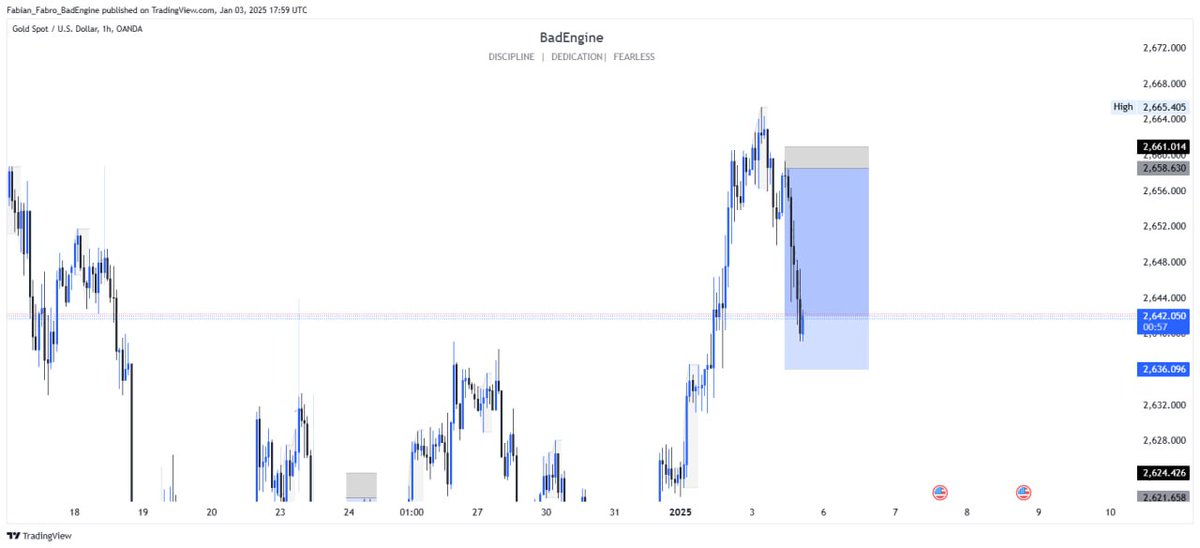 fabian_fabroo's tweet image. Welcome to 2025,Guys. I wish us all a favourable new year 🙏🙏💯💯
First trade of the year 

H1 MSB + RTO
#XAUUSD
#BadEngine

Like, follow and retweet if you are seeing this post.