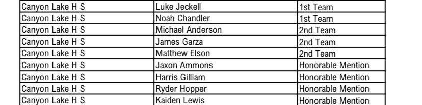 James (@jamesg1307) on Twitter photo Along with being named First Team All-District RB, I am honored to have been named 2nd team academic All-state!
<a href="/CoachCWalk7/">Cornelius Walker, M.Ed</a> <a href="/Coach_wright23/">Daniel Wright Jr.</a> <a href="/SamParker3271/">Sam Parker</a> <a href="/SFACoachGraf/">Garrett Graf</a> <a href="/CoachPepPearson/">Pepe Pearson</a> <a href="/CLHawksFB/">CL Hawks Football</a> <a href="/CoachBishopSU2/">Coach John Bishop</a> Along with being named First Team All-District RB, I am honored to have been named 2nd team academic All-state!
<a href="/CoachCWalk7/">Cornelius Walker, M.Ed</a> <a href="/Coach_wright23/">Daniel Wright Jr.</a> <a href="/SamParker3271/">Sam Parker</a> <a href="/SFACoachGraf/">Garrett Graf</a> <a href="/CoachPepPearson/">Pepe Pearson</a> <a href="/CLHawksFB/">CL Hawks Football</a> <a href="/CoachBishopSU2/">Coach John Bishop</a>