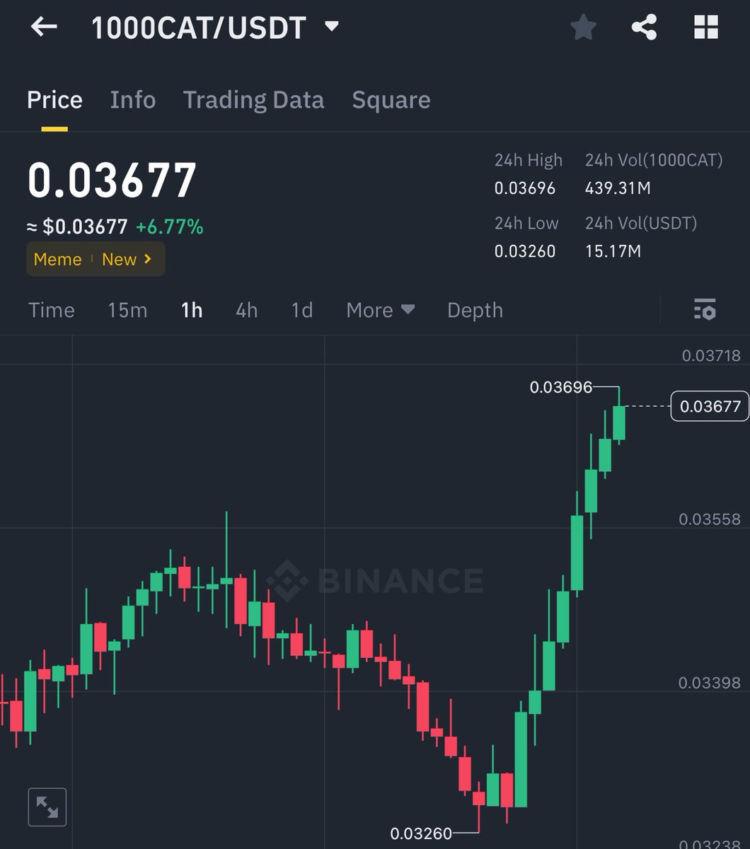 KMvision $btc $dot $uni $inj #fartcoin tweet media