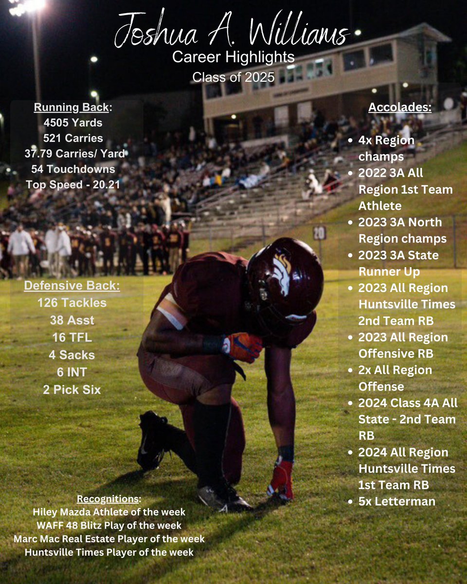 Joshua A.Williams19 (@joshwilliams_6) on Twitter photo Very thankful for 5 Amazing years on ma varsity football team with an amazing coaching staff; canβt wait for the new challenges on the next level <a href="/MAMustangsFB/">Madison Academy Football</a> <a href="/CoachBGodsey/">Bob Godsey</a> <a href="/coachdstyles/">Dan Styles</a> <a href="/JustLeek/">Malik Miller</a> Very thankful for 5 Amazing years on ma varsity football team with an amazing coaching staff; canβt wait for the new challenges on the next level <a href="/MAMustangsFB/">Madison Academy Football</a> <a href="/CoachBGodsey/">Bob Godsey</a> <a href="/coachdstyles/">Dan Styles</a> <a href="/JustLeek/">Malik Miller</a>