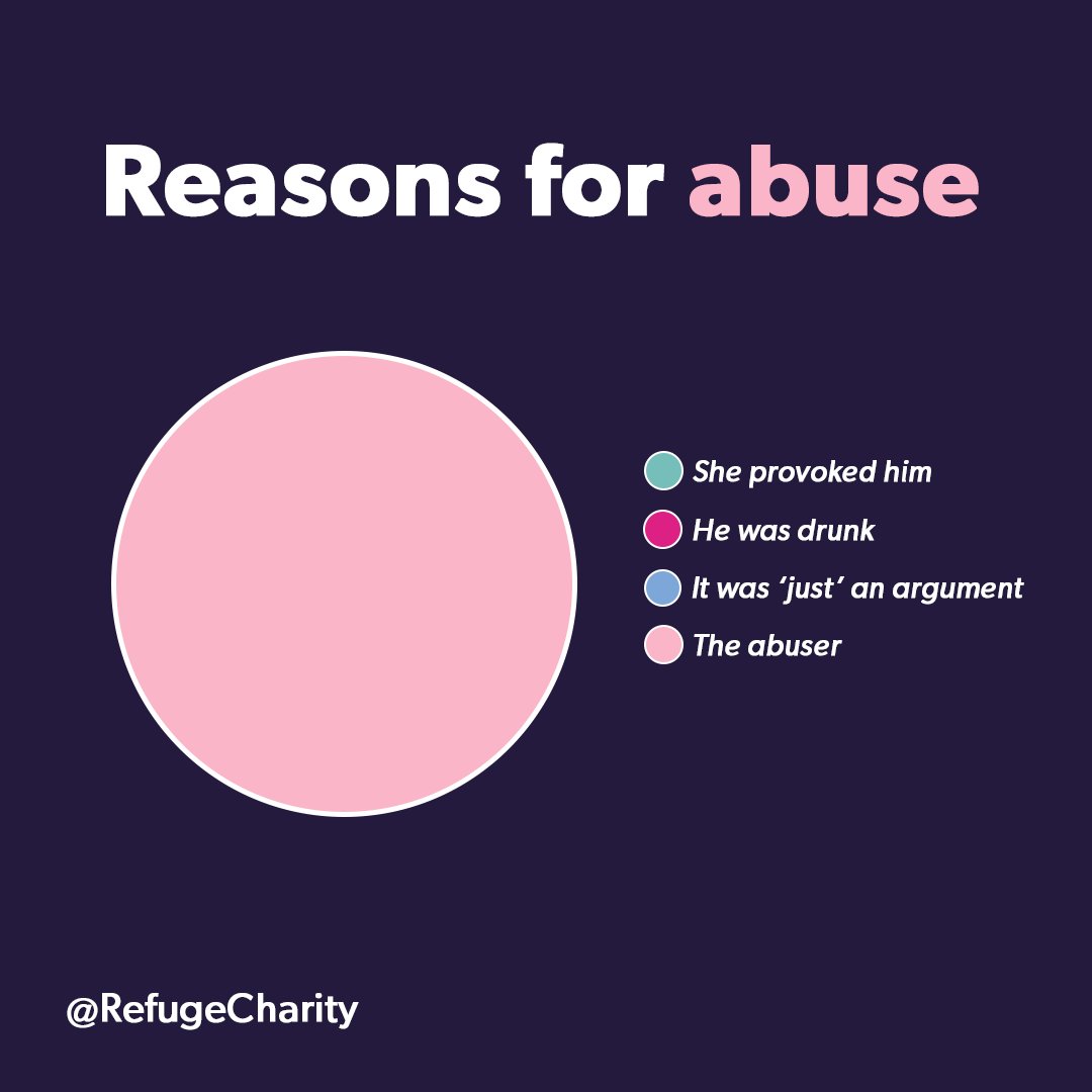 The perpetrator is the only one to blame for abuse. If your partner makes you feel like it’s your fault, we’re here to remind you it isn’t.

If you need to talk our helpline team are here to listen call 24/7 for free on 0800 2000 247 or contact us online: bit.ly/33OYW73