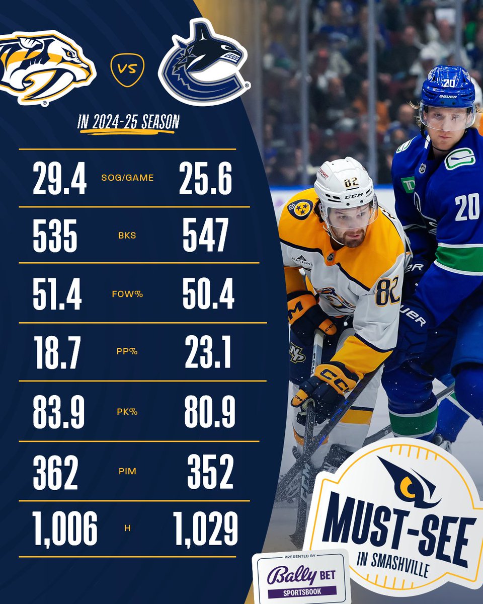 Shaking out tonight's matchup 📊

#Preds x <a href="/BallyBet/">Bally Bet Sportsbook</a>