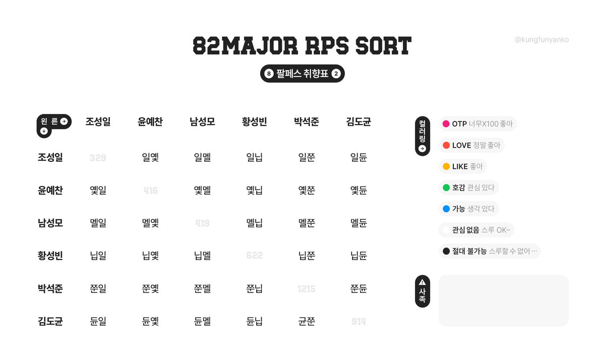 kungfunyanko's tweet photo. 팔페스 취향표 두 종 놓고 갈테니 각자 취향껏 편히 써주세요!! https://t.co/SEZ0ngB3AX