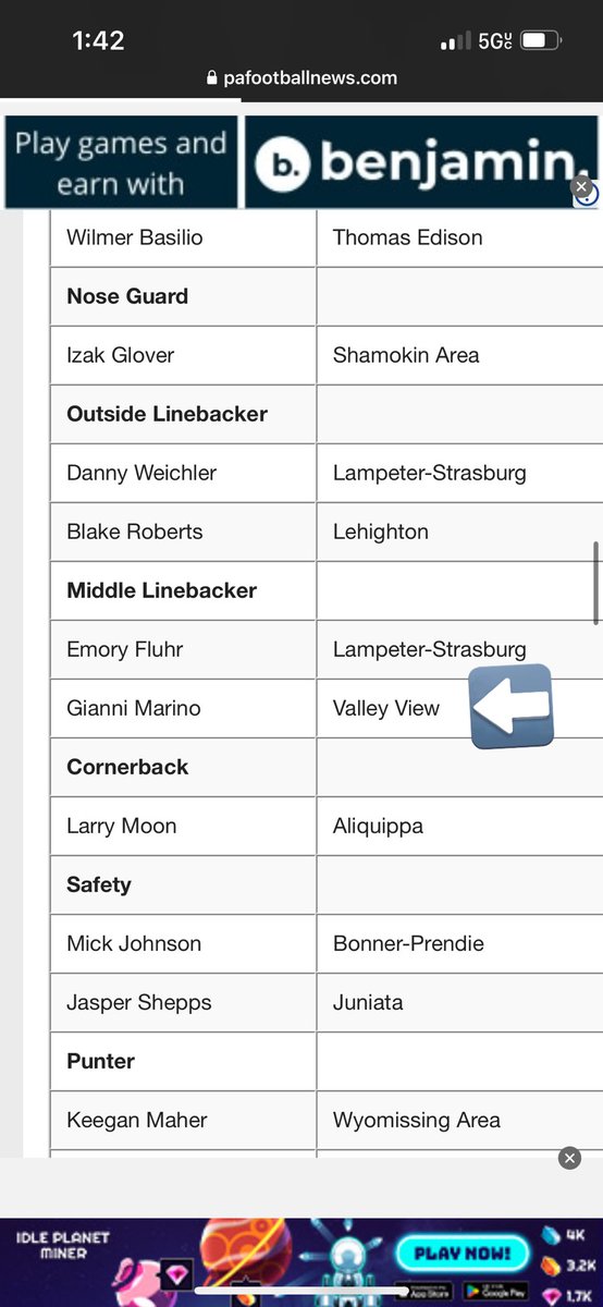 Gianni Marino 2025 LB (@gianni_marino21) on Twitter photo Blessed to be named coaches all state ⭐️ along with my teammate <a href="/PrestonReed_15/">Preston Reed</a> couldn’t have done it with out the support from my community , teammates, and coaches thank you all <a href="/VAPORTRAIL2471/">VAPORTRAIL247 SPEED TRAINING</a> <a href="/JoeMento/">Joe Mento</a> <a href="/VVCougars/">Valley View Cougars</a> Blessed to be named coaches all state ⭐️ along with my teammate <a href="/PrestonReed_15/">Preston Reed</a> couldn’t have done it with out the support from my community , teammates, and coaches thank you all <a href="/VAPORTRAIL2471/">VAPORTRAIL247 SPEED TRAINING</a> <a href="/JoeMento/">Joe Mento</a> <a href="/VVCougars/">Valley View Cougars</a>