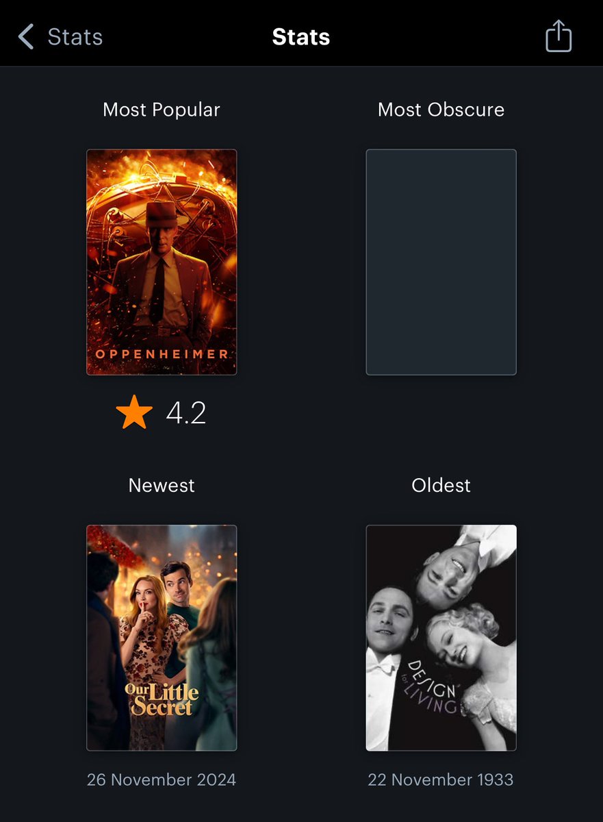who would have thought? not me. also really winning the most obscure film with the no poster and no rating 😌