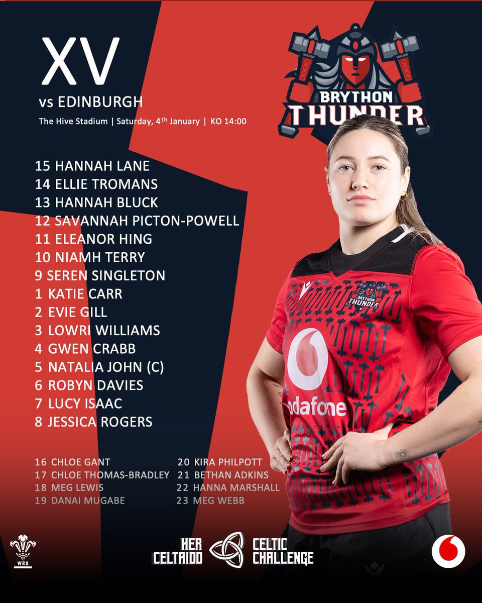 RGCNews's tweet photo. Pob Lwc
Poppy Hughes, Hannah Lane, and Lowri Williams selected for Brython Thunder also Alaw Pyrs and Erin Jones selected for Gwalia Lightning. Go Well @CelticRugbyComp https://t.co/L9m3pXZBL0