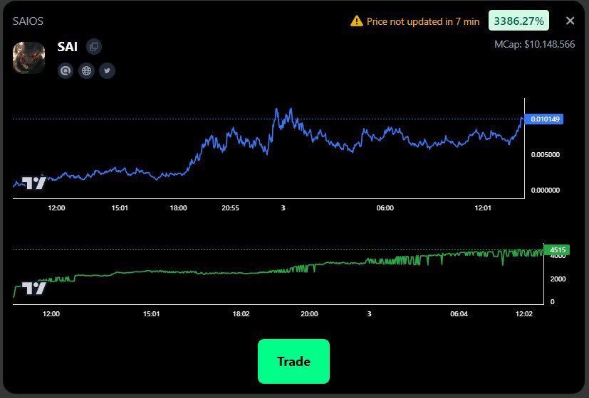BREAKING: Local $BUTTER Terminal user arrested for grand theft alpha - found $SAI at $380k on $BUTTER Terminal and rode it to $10M while CT still trading jpeg bottoms 💀 
Judge called it "financial terrorism" but we call it Tuesday 😮‍💨 
Community already posted bail in stables,