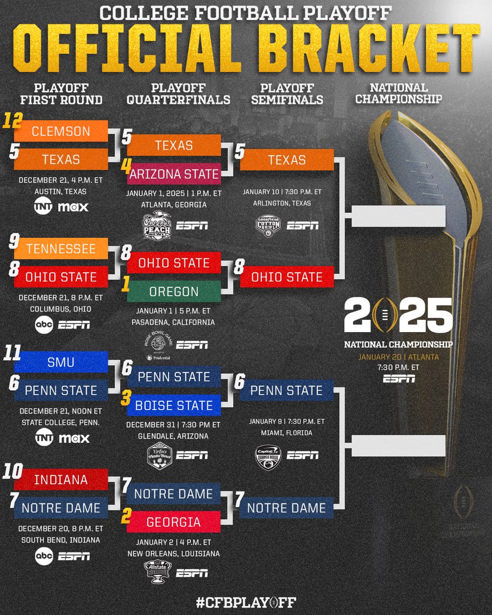 The stage is set for the Playoff Semifinals!

#CFBPlayoff