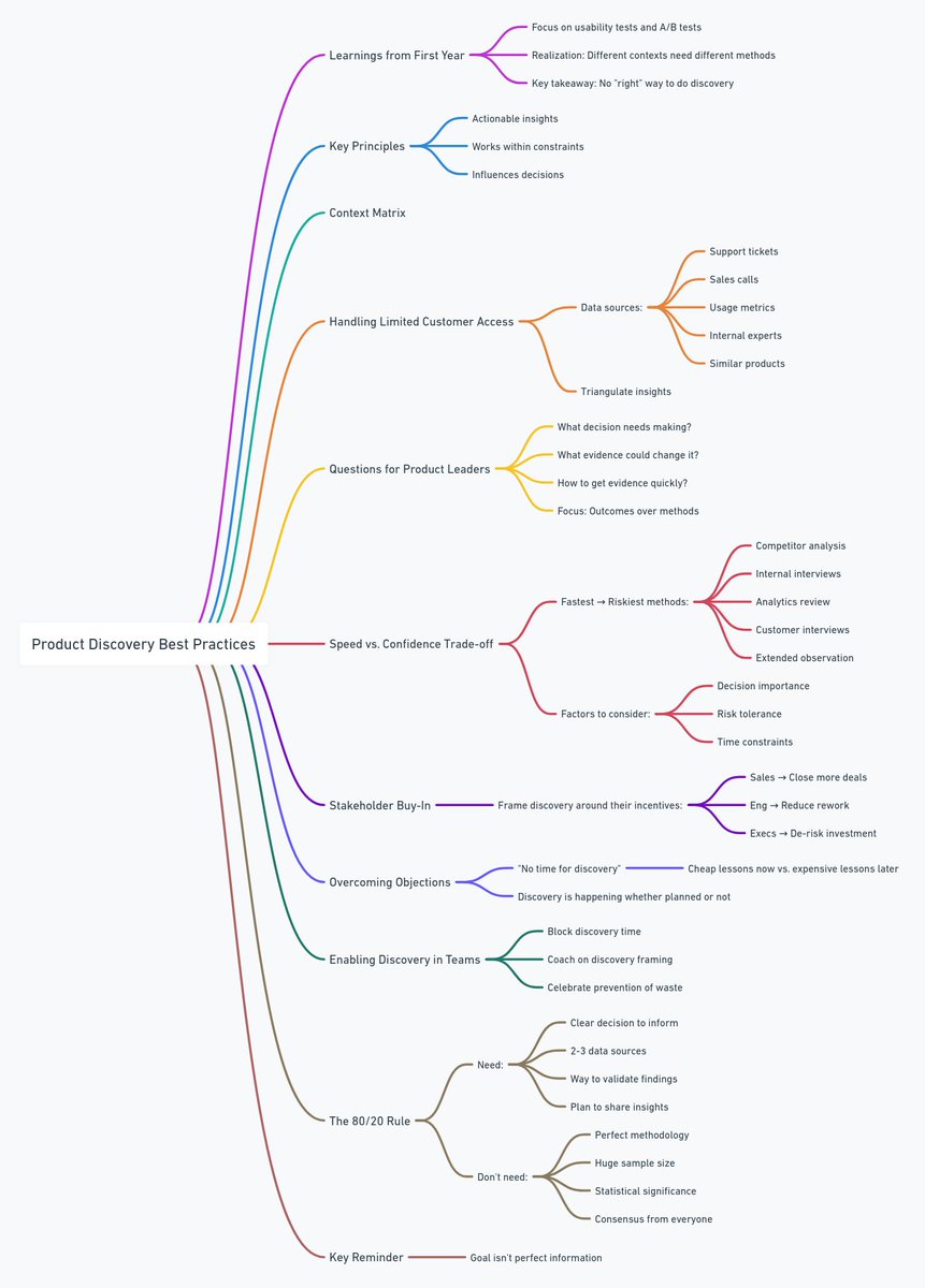 George from 🕹prodmgmt.world tweet media