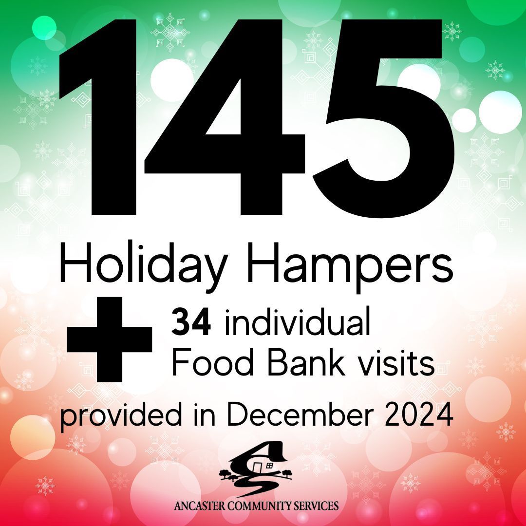Wow! With the support of our amazing team of volunteers &amp; our wonderful community, we provided 145 hampers to families this past holiday season &amp; completed 34 individual #FoodBank visits. The need continues to increase in #Ancaster, and your support helped us meet the demand. ❤️