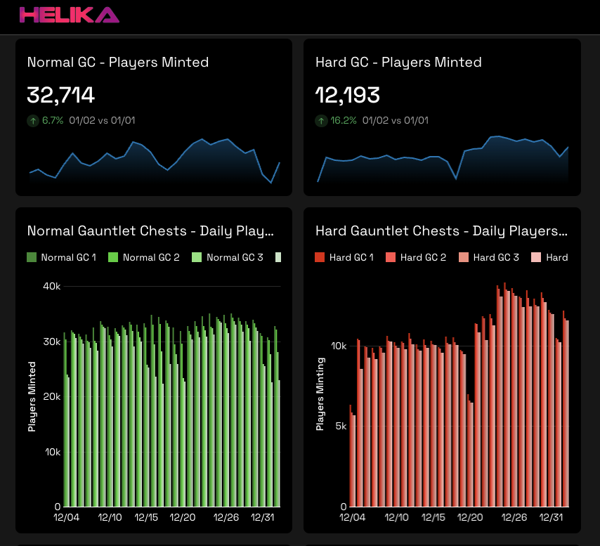 RoninNupe 🏴☠️ -powered by Proof of Play (@roninnupe) on Twitter photo Did you know? <a href="/ProofOfPlay/">Proof of Play</a> tech has:
🔥 Minted 250M+ usable NFTs used by tens of thousands of DAUs
⚙️ A CMS that powers live ops in real-time
⚡️ A custom random VRF faster than <a href="/chainlink/">Chainlink</a>
🏴☠️ A proof-of-concept game (<a href="/PirateNation/">Pirate Nation</a>) built to battle-test their Onchain AWS Did you know? <a href="/ProofOfPlay/">Proof of Play</a> tech has:
🔥 Minted 250M+ usable NFTs used by tens of thousands of DAUs
⚙️ A CMS that powers live ops in real-time
⚡️ A custom random VRF faster than <a href="/chainlink/">Chainlink</a>
🏴☠️ A proof-of-concept game (<a href="/PirateNation/">Pirate Nation</a>) built to battle-test their Onchain AWS