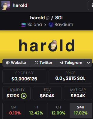 Here is the list of my biggest conviciton plays this cycle. 

1. $harold the og duck that kickstarted the PFP (Profile Picture) meta, preceding $michi and other OGs.

2. $selfie strong community! everyone takes selfies

3. #harambe A meme that has been around since 2016. It's
