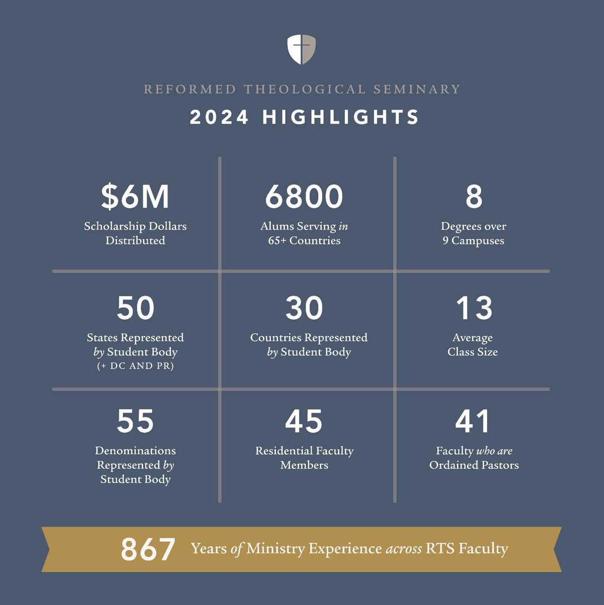 2024 was an amazing year at RTS. I’d invite you to visit the <a href="/ReformTheoSem/">Reformed Seminary</a> website rts.edu and learn more about theological education at RTS. <a href="/RTSJackson/">RTS Jackson</a> <a href="/rtsorlando/">RTS Orlando</a> <a href="/RTSCharlotte/">RTS Charlotte</a> <a href="/RTSWashington/">Reformed Theological Seminary, Washington, D.C.</a> <a href="/RTSAtlanta/">RTS Atlanta</a> <a href="/RTSHoustonTX/">RTS Houston</a> <a href="/RTS_Dallas/">RTS Dallas</a> <a href="/RTSNewYork/">RTS New York City</a> <a href="/RTSGlobalEd/">RTS Global Education</a>
