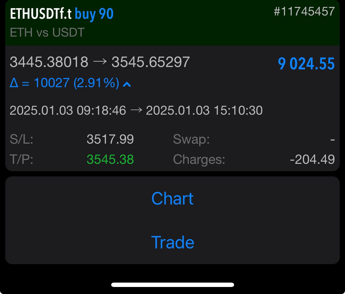 BushidoPulse's tweet photo. Price action is the king ๐ $ETH #BushidoPulse #NewYearNewMe #cryptotrading #propfirms https://t.co/bRvNa10eU7