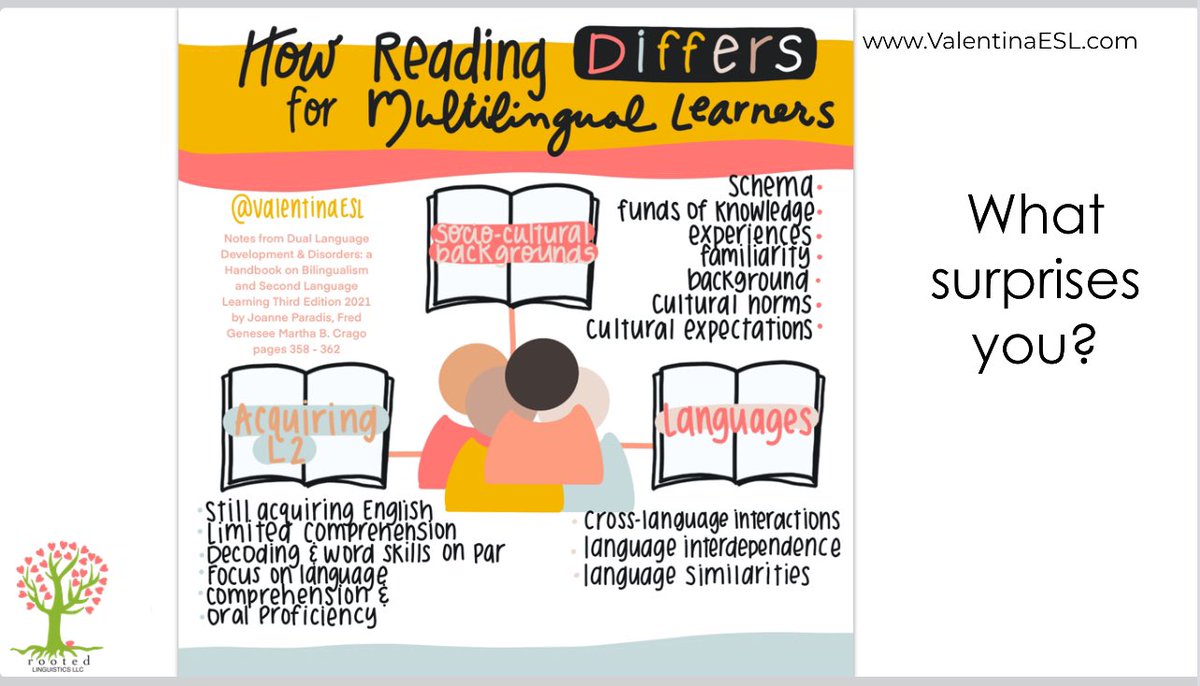 Today I present my first professional development session of the 2025 year:  Teaching #Multilingual Learners to #Read! 

It is part 2 from an earlier session in the fall and we explore foundational skills and strategies that are essential with a focus on MLs’ strengths and needs.