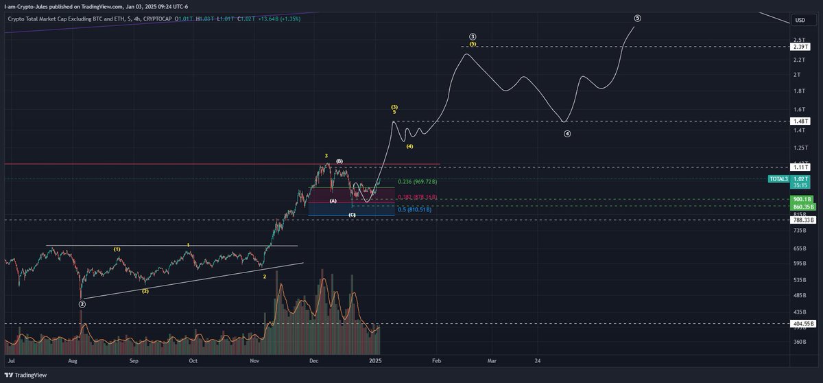 Crypto Jules tweet media
