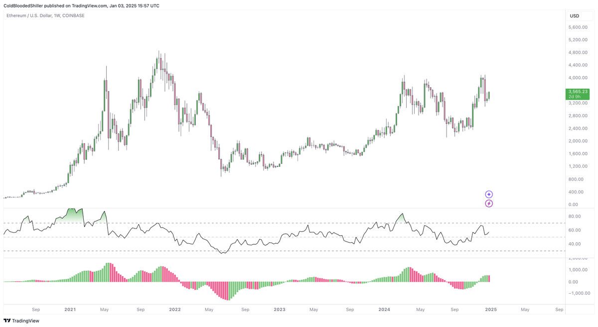 Cold Blooded Shiller tweet media