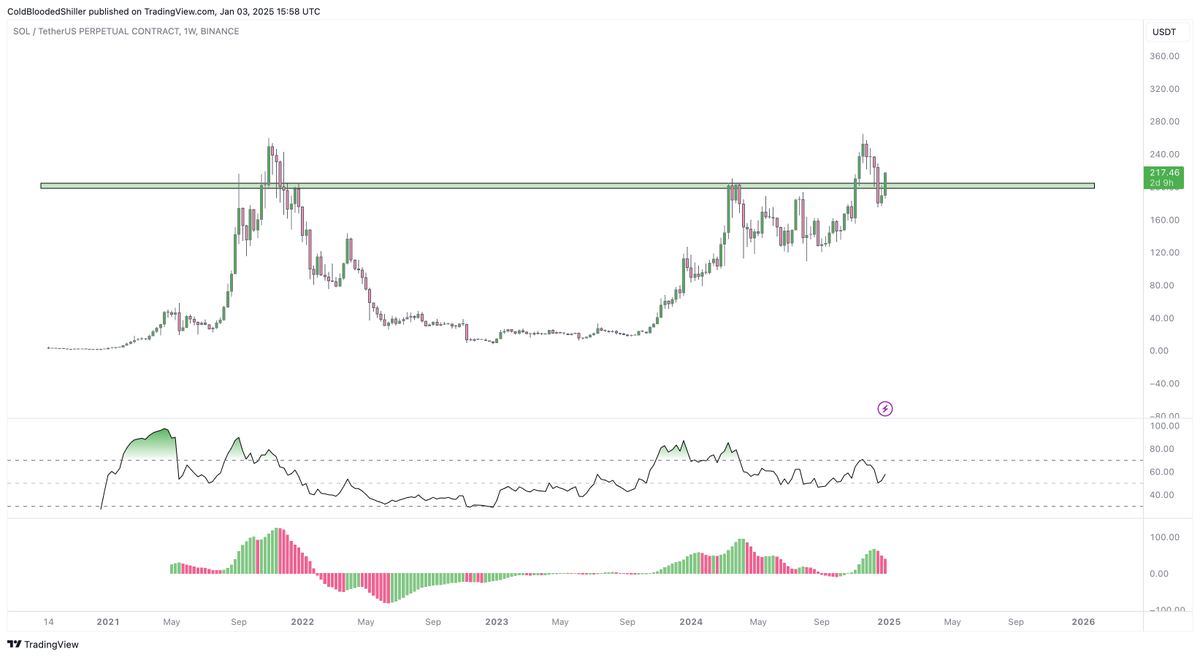 Cold Blooded Shiller tweet media