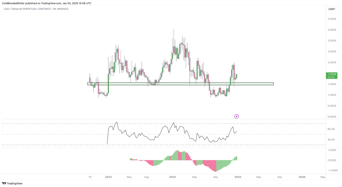 Cold Blooded Shiller tweet media