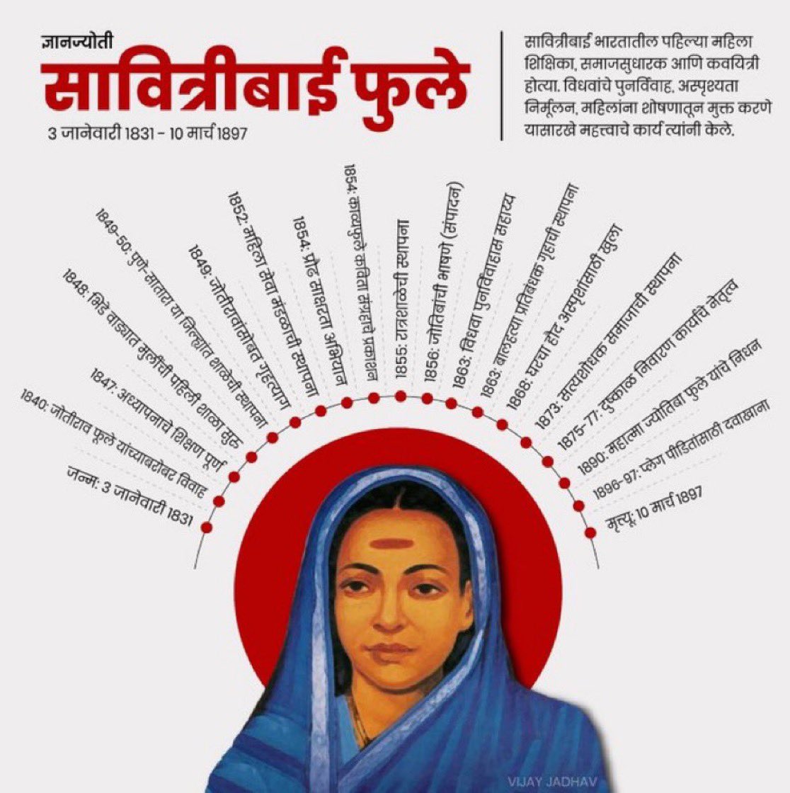 AjayG_Speaks's tweet photo. भारतातील स्त्री शिक्षणाचा पाया रचणाऱ्या पहिल्या स्त्री शिक्षिका "सावित्रीबाई फुले" यांना त्यांच्या जयंती निमित्त विनम्र अभिवादन.💐

#सावित्रीबाई_फुले 
#SavitribaiPhule #FirstWomanTeacher #Ratnagiri #Maharashtra https://t.co/yD3HEdVVta