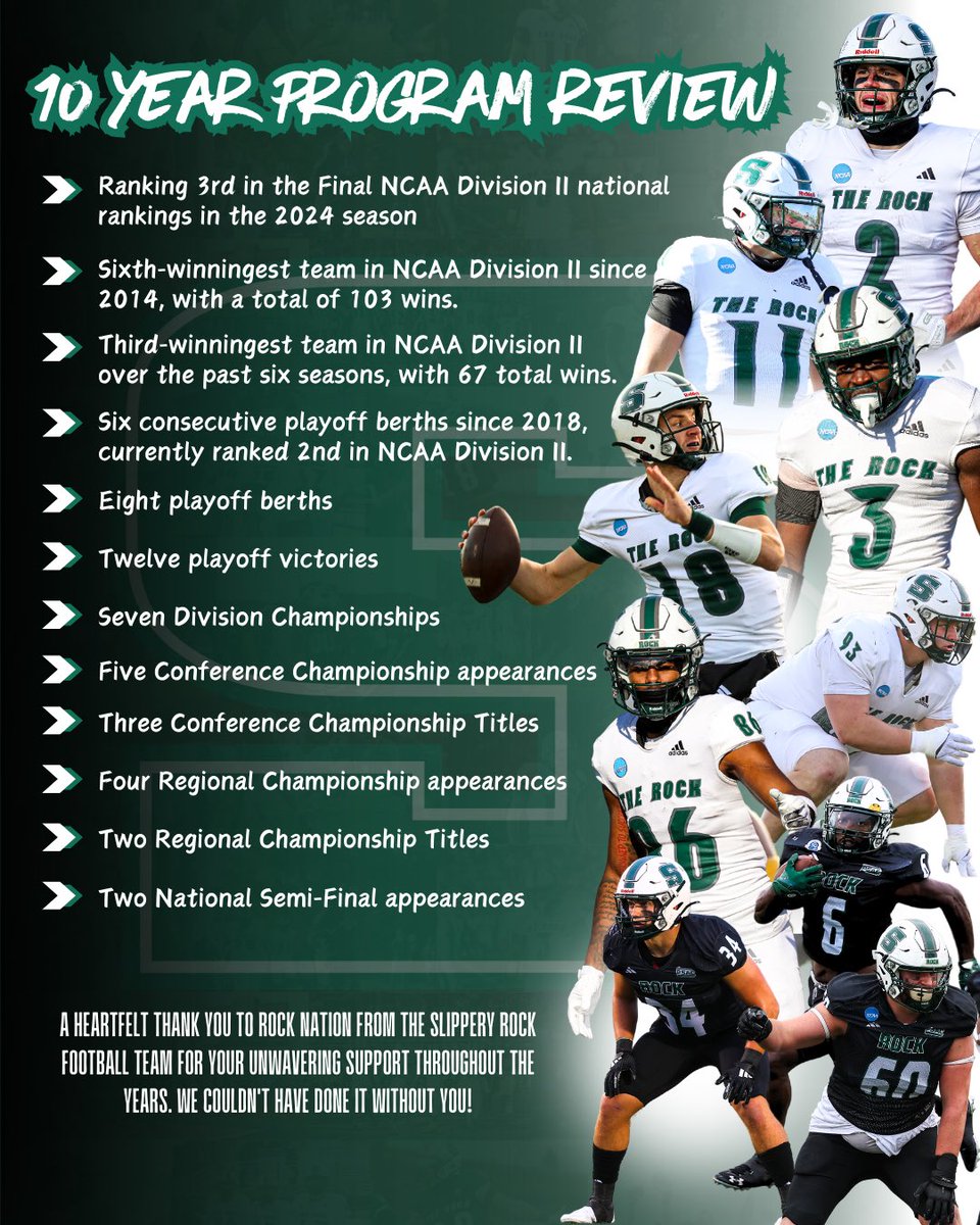 “Success is no accident.  It is hard work, perseverance, learning, studying, sacrifice and most of all, love of what you are doing or learning to do.” #SRUFB #Rockboyz #RockOL