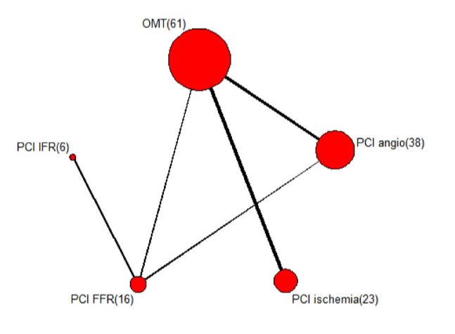 Giuseppe Biondi-Zoccai tweet media
