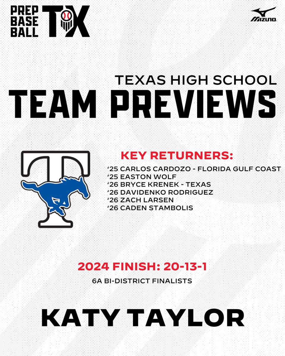 Prep Baseball Texas (@prepbaseball_tx) on Twitter photo ๐๐๐๐ ๐๐๐๐ฆ ๐๐ซ๐๐ฏ๐ข๐๐ฐ: ๐๐๐ญ๐ฒ ๐๐๐ฒ๐ฅ๐จ๐ซ
+ Katy Taylor is looking to leverage its team-first mentality and chemistry in pursuit of a deeper playoff run in 2025.
+ Semler's Prospects to Follow, Team Outlook, and more, within.๐
๐: loom.ly/UDp8LWE ๐๐๐๐ ๐๐๐๐ฆ ๐๐ซ๐๐ฏ๐ข๐๐ฐ: ๐๐๐ญ๐ฒ ๐๐๐ฒ๐ฅ๐จ๐ซ
+ Katy Taylor is looking to leverage its team-first mentality and chemistry in pursuit of a deeper playoff run in 2025.
+ Semler's Prospects to Follow, Team Outlook, and more, within.๐
๐: loom.ly/UDp8LWE