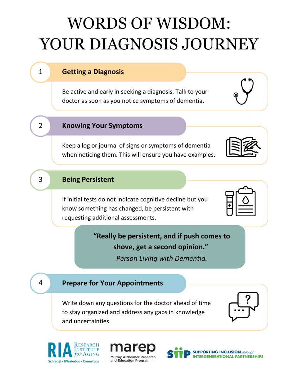 Alzheimer’s is the most common cause of dementia.

Receiving a dementia diagnosis can be emotional and challenging, not just for the person diagnosed but for their loved ones too. “Words of Wisdom” is a series of resources that offers advice and practical tips from people living
