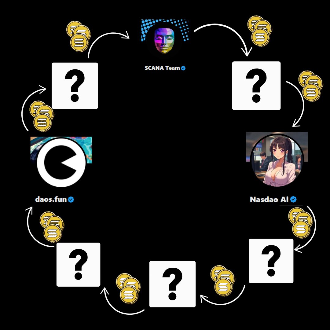 Imagine how this network of trusted, talented teams from leading crypto projects, expanding and strengthening with every new alliance.

Picture the extent of our connections across the crypto world, and the incredible support, investment, and genuine backing we’ll cultivate in