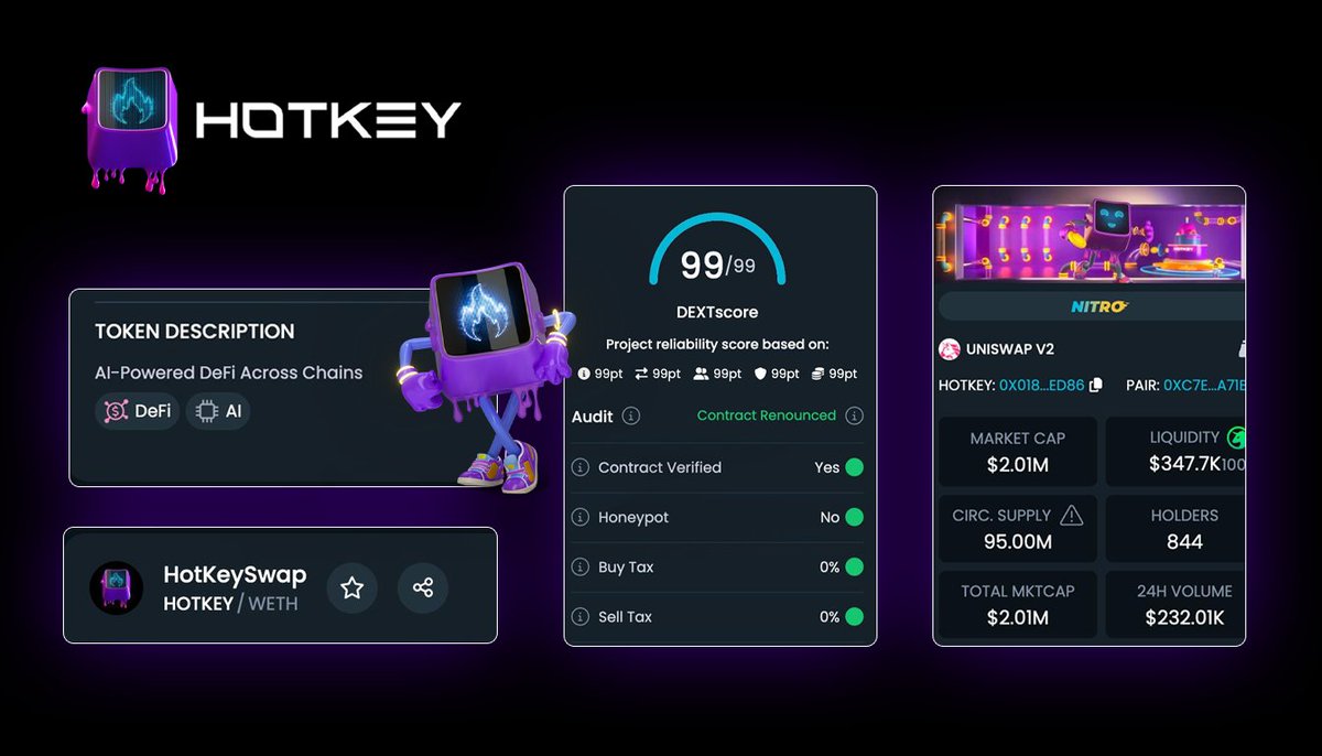 HotKeySwap's tweet image. Logo, Banner, supply and categories (DEFI and AI) now updated to dextools.

Score 99/99.

dextools.io/app/en/ether/p…