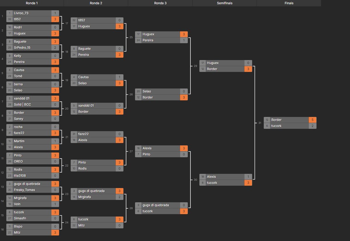 win no torneio do <a href="/FraggerSandropt/">Sandro Santos</a> 
twitch.tv/borderfn_ stream do torneio da war legend!
